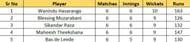 Most Wickets list after Match 31